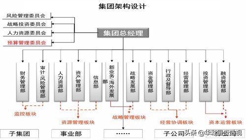 從國家2035年遠(yuǎn)景目標(biāo)看國資國企如何做好動態(tài)“十四五”規(guī)劃